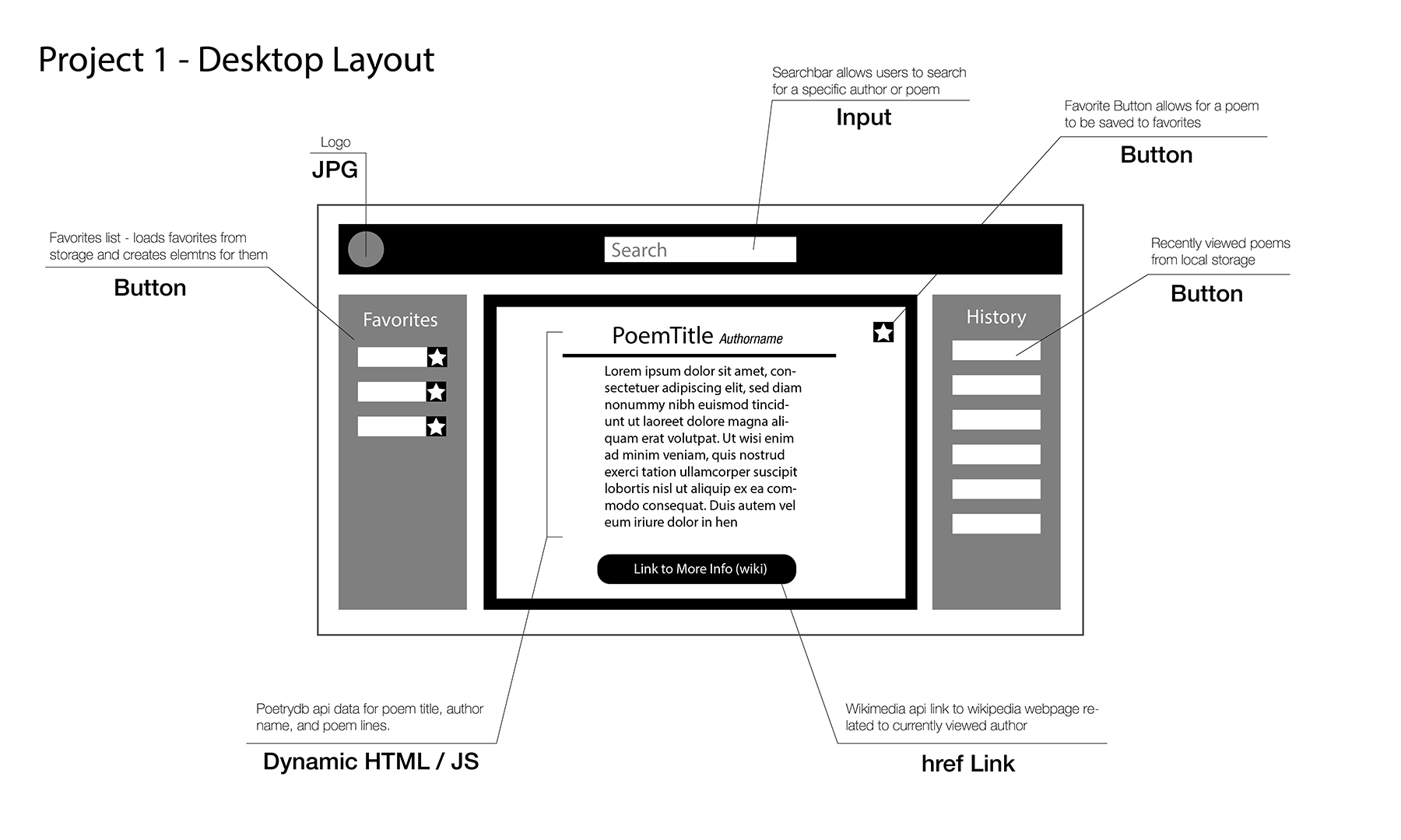 initial wireframe design1