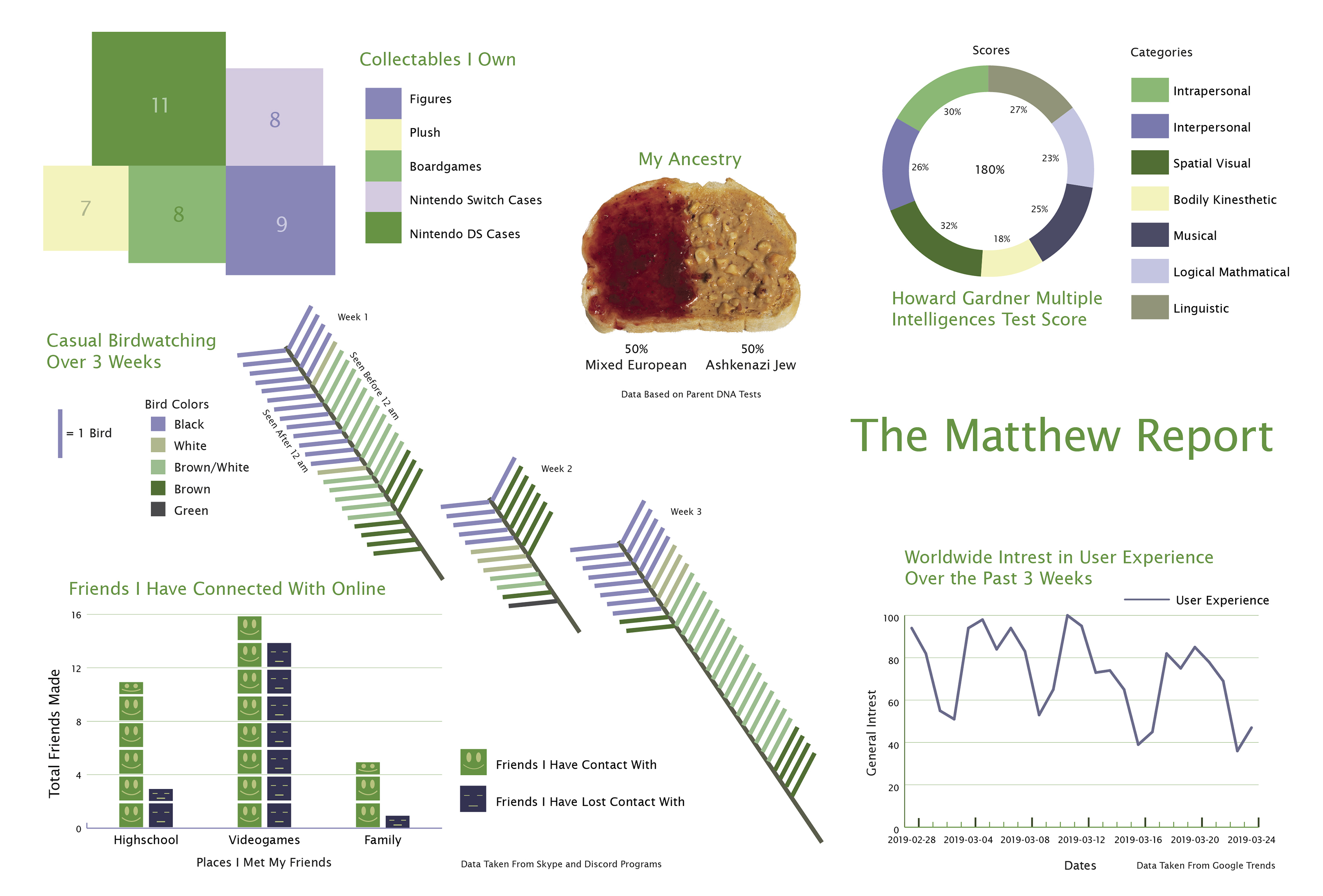 my Self-Statistics project